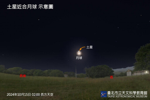 10月精彩天象 最亮彗星、土星合月、最大滿月及月掩星陸續登場