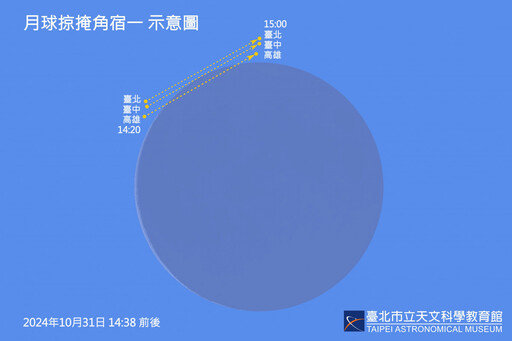 10月精彩天象 最亮彗星、土星合月、最大滿月及月掩星陸續登場