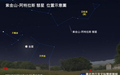 10月精彩天象 最亮彗星、土星合月、最大滿月及月掩星陸續登場