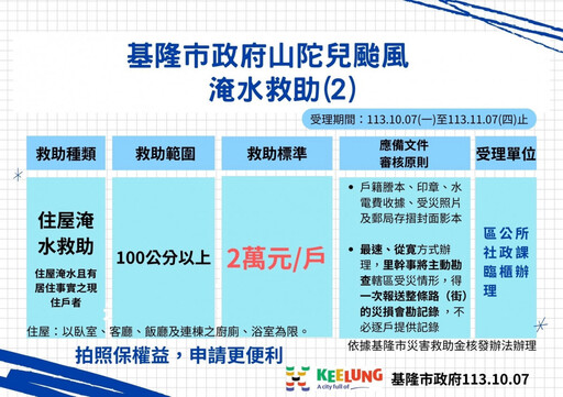 力拚災後復原 基隆首核發泡水車慰助金並放寬住屋受損申請條件