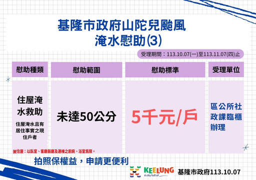 力拚災後復原 基隆首核發泡水車慰助金並放寬住屋受損申請條件