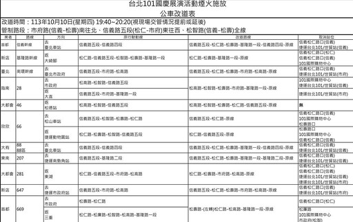 台北101首次國慶煙火光雕秀10/10晚間登場 交管措施報你知