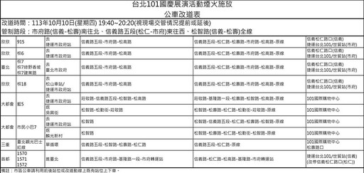 台北101首次國慶煙火光雕秀10/10晚間登場 交管措施報你知