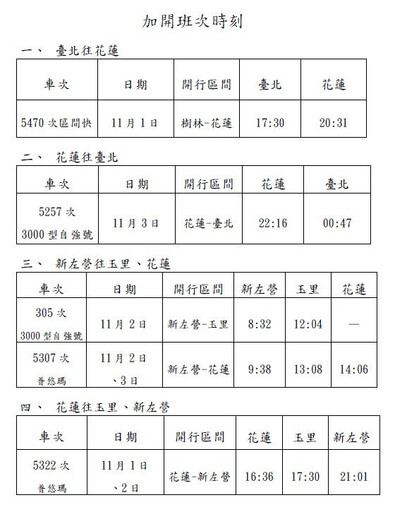 台鐵配合「五月天」花蓮演唱會加開10班車 10/22凌晨0時訂票戰開打