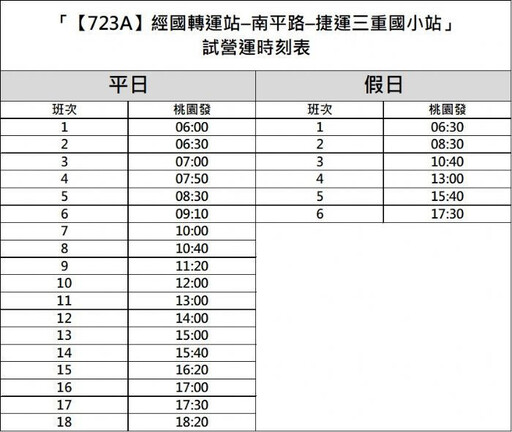 11/1起9005、9023的乘客多一選擇 723A經國轉運站-南平路-捷運三重國小站