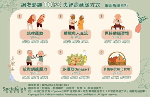 TOP6失智症延緩方式 運動、飲食助大腦越活越年輕！