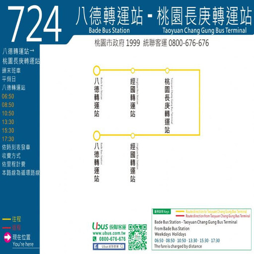 桃園市推出724公車試辦路線 串聯八德桃園龜山公共運輸便利性