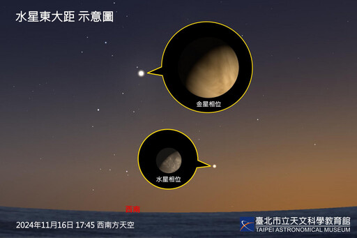 11月星空熱鬧非凡 水星東大距、獅子座流星雨、天王星衝接力演出