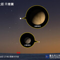 11月星空熱鬧非凡 水星東大距、獅子座流星雨、天王星衝接力演出