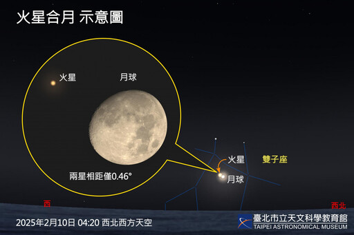 臺北天文館發布2025年重要天象表 月全食、行星合、流星雨等精彩天象全入列