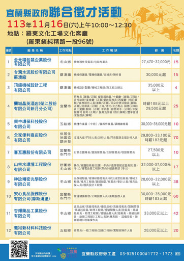 宜縣府辦廠商聯合徵才活動 11/16羅東文化工場登場