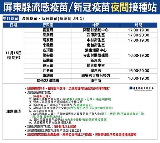 流感併發重症確定病例數及死亡數均為十年同期最高 屏縣籲請民眾儘速接種疫苗保健康