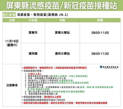 流感併發重症確定病例數及死亡數均為十年同期最高 屏縣籲請民眾儘速接種疫苗保健康