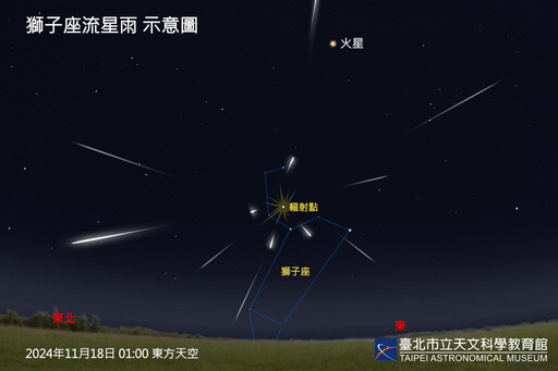 天王星衝、獅子座流星雨極大 週日連袂登場