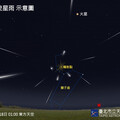 天王星衝、獅子座流星雨極大 週日連袂登場