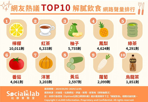 讓你大快朵頤不怕膩！ 網友熱議TOP10解膩飲食