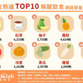 讓你大快朵頤不怕膩！ 網友熱議TOP10解膩飲食