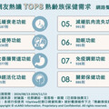 網友熱議TOP8熟齡族保健需求 這樣吃活力沒煩惱！