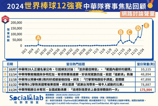 世界棒球12強賽精彩回顧！ 中華隊奪金創歷史佳績