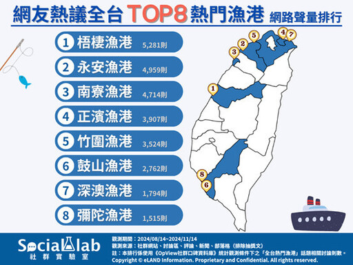 感受大海的味道！ 盤點網推全台TOP8熱門漁港