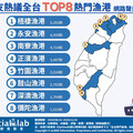 感受大海的味道！ 盤點網推全台TOP8熱門漁港