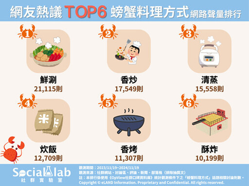 螃蟹怎麼吃最對味？ 網推TOP6料理方式公開