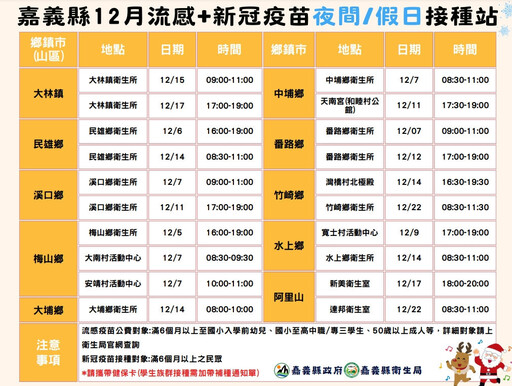 氣溫驟降 嘉義縣加開假日與夜間疫苗雙打站