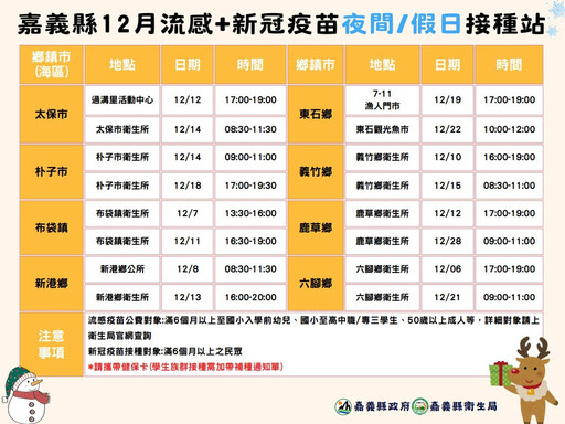 氣溫驟降 嘉義縣加開假日與夜間疫苗雙打站