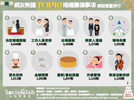 想辦一場夢幻婚禮嗎？ 婚禮前10大籌備事項別錯過