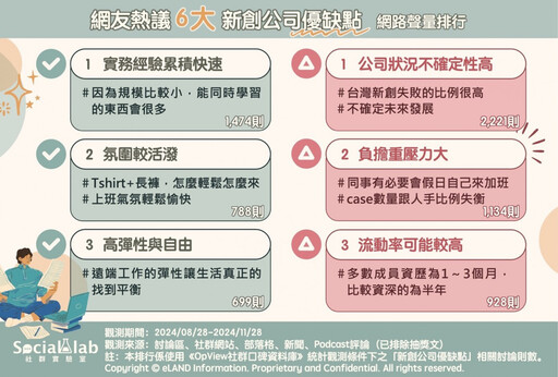 加入新創真的好嗎？ 求職者必知的新創公司優缺點全攻略