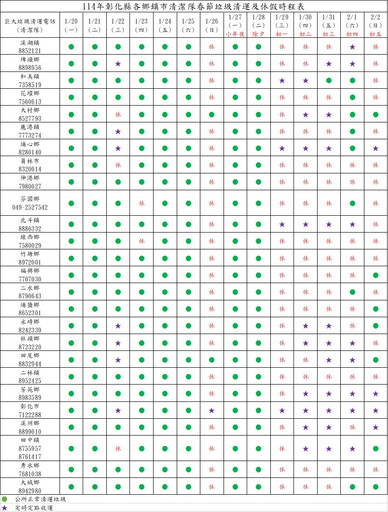 除舊布新過好年 彰化垃圾清運時間報你知