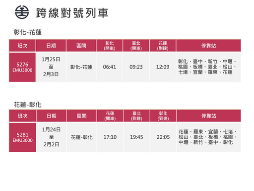 台鐵2025年春節假期加開302班車 12/26凌晨0時起訂票戰開打