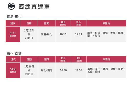 台鐵2025年春節假期加開302班車 12/26凌晨0時起訂票戰開打