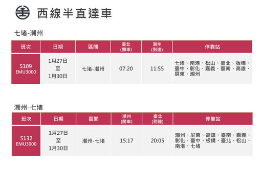 台鐵2025年春節假期加開302班車 12/26凌晨0時起訂票戰開打