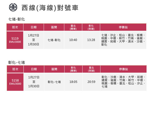 台鐵2025年春節假期加開302班車 12/26凌晨0時起訂票戰開打