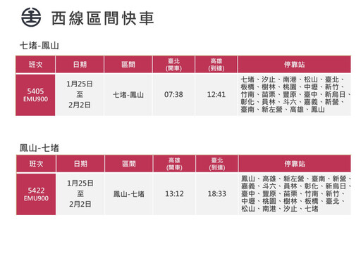 台鐵2025年春節假期加開302班車 12/26凌晨0時起訂票戰開打