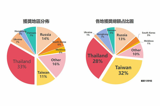 比特幣價格飆升之際 台灣玩家在這一遊戲中低調掘金