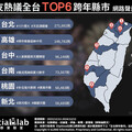 跨年就要這麼「嗨」！ 網友熱議全台TOP6跨年縣市