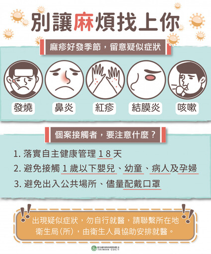 桃園市首例境外麻疹病例確診防疫措施已啟動 民眾請提高警覺