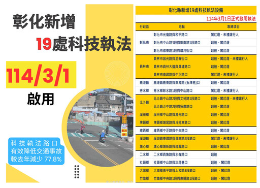 行車要更小心！ 彰化新增19處科技執法3/1啟用