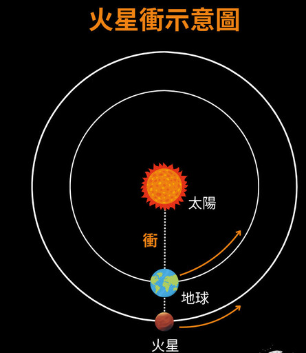 天文迷福音 象限儀座流星雨迎客