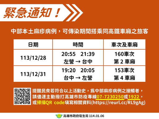 麻疹本土疫情擴大風險增 高市衛生局籲去年12/28、12/31搭這兩班高鐵須當心