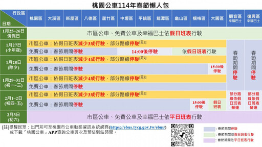 桃園春節公車資訊出爐 桃市府籲民眾提前規劃行程