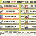 從總統大選到體壇榮耀！ 2024台灣最夯10大話題公開