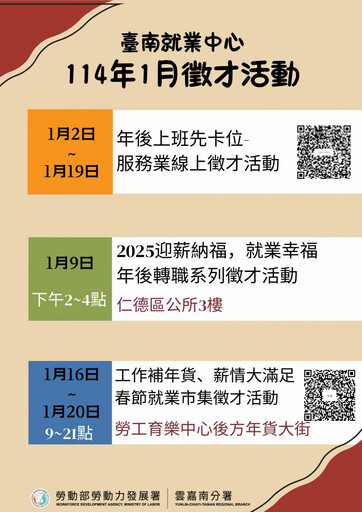 小龍年前6場次 臺南就業中心上千職缺供求職人搶先占位