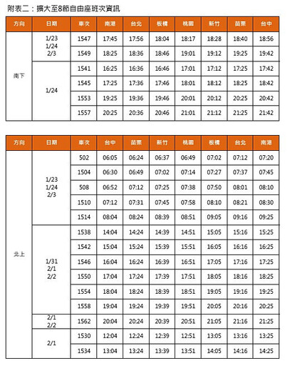 2025農曆春節疏運高鐵再加開12班車 1/11凌晨0時起訂票戰開打