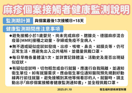 台再增3例麻疹本土病例 疾管署：屬醫院群聚事件，疫情無擴大