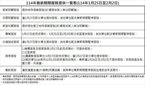 農曆春節9天連假 嘉義縣長照預約安排報你知