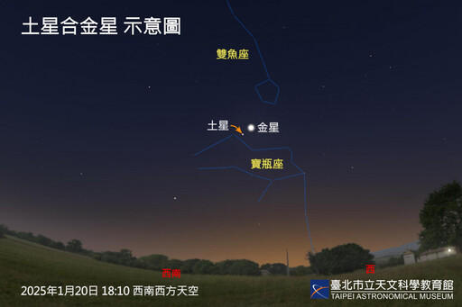 六行星傍晚大串聯！ 金土木火星雄踞天際，天王、海王藏身眾星間