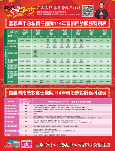 春節醫療不打烊 嘉義縣醫院診所開診情形一次看